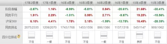 易方达基金宋昆,宋昆天天基金易方达