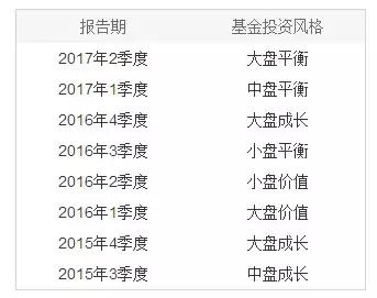 易方达基金宋昆,宋昆天天基金易方达