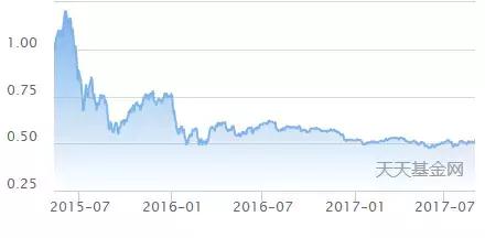 易方达基金宋昆,宋昆天天基金易方达
