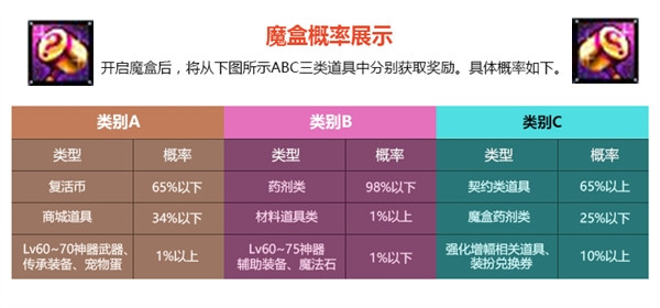 dnf魔盒多久更新一次道具,dnf稀奇古怪的道具