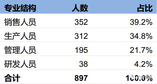 丸美眼霜企业,丸美眼部护肤旗舰店