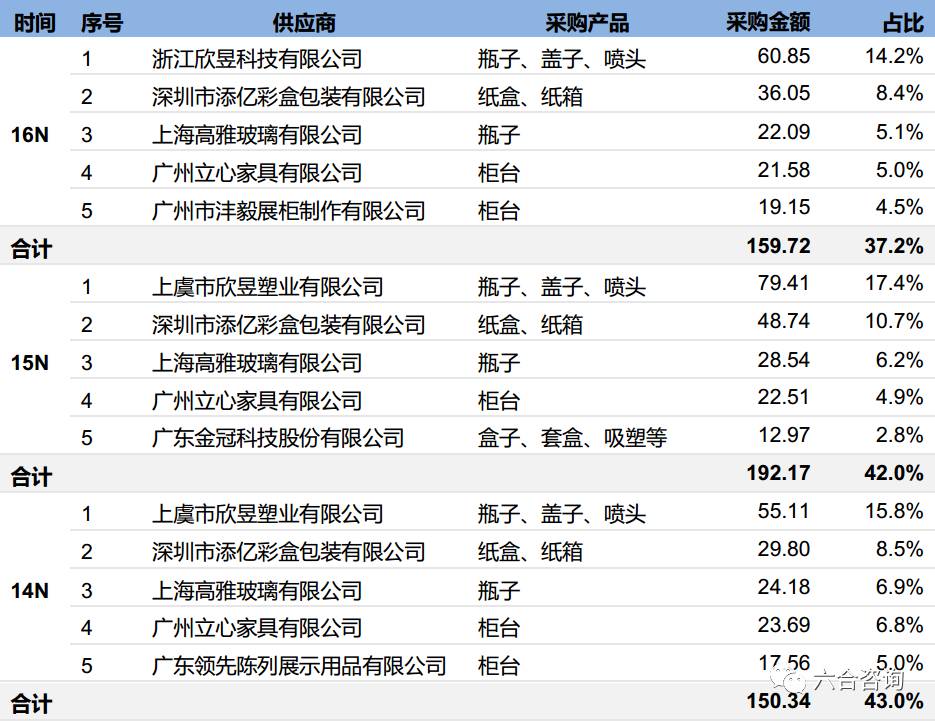 丸美眼霜企业,丸美眼部护肤旗舰店
