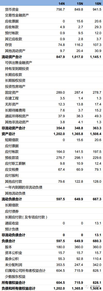 丸美眼霜企业,丸美眼部护肤旗舰店