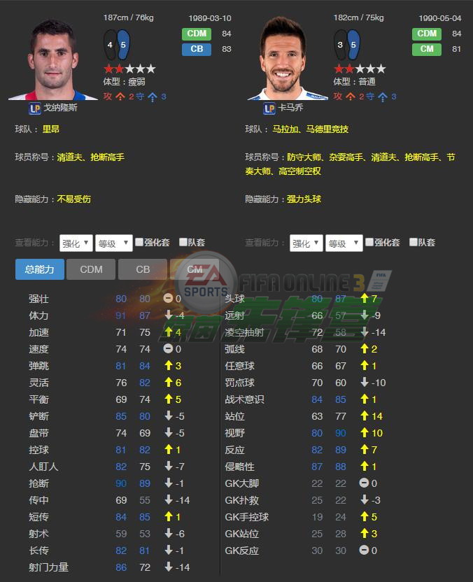 fifaol3世界传奇菲戈,fifaol3球员推荐2019