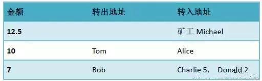 *币特比**简史|一文看懂这个价值3万元的数字黄金