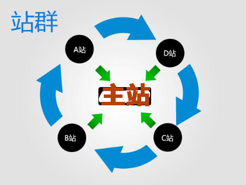 seo计划中外链增加策略,seo外链开源的五个基本方法
