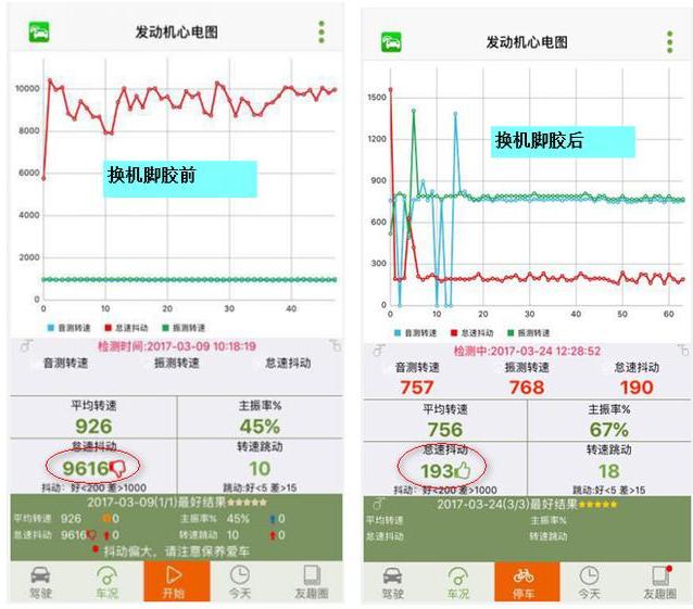 发动机抖动的原因及检测方法,发动机轻微抖动有几大原因