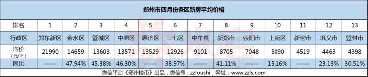 临郑远郊小城不限购 (临郑不限购楼盘)