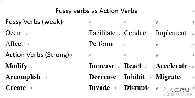 论文学语言的特征,学术论文的语言特点与写作风格