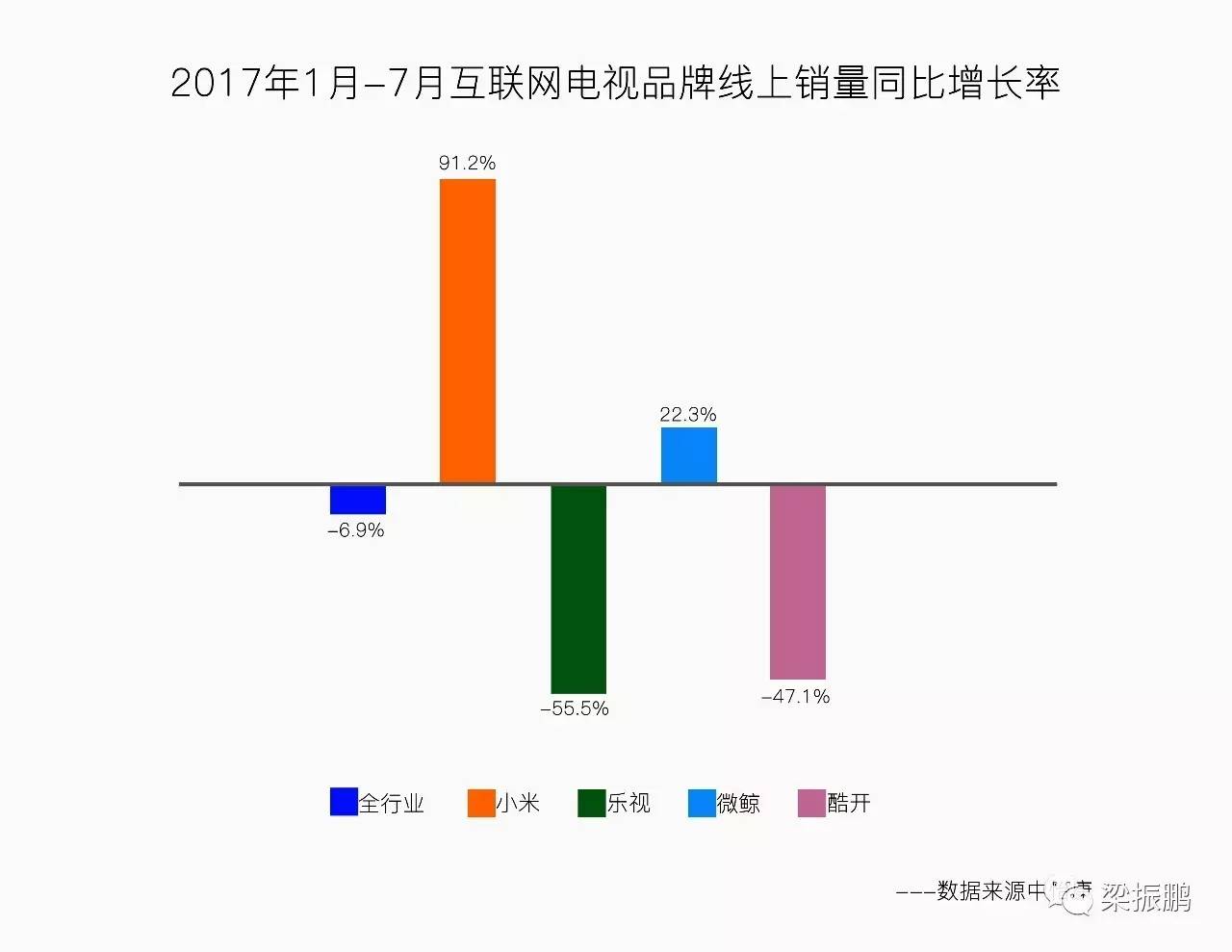 小米直道超车视频,小米电视革新了整个行业