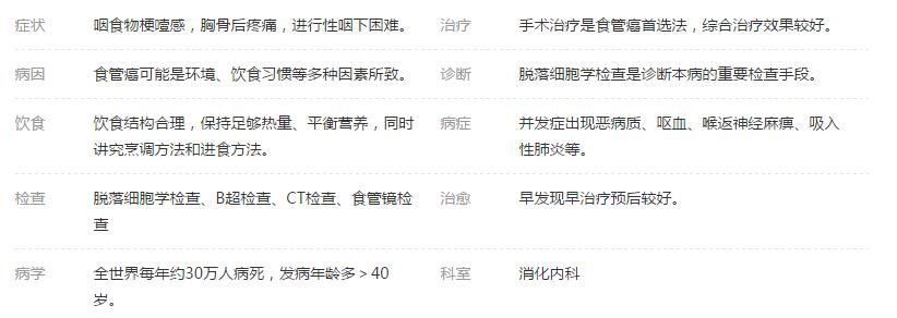 重磅：伦敦癌症研究中心找到食管癌的软肋，食管癌患者有望被拯救