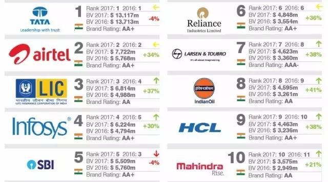 专家观察印度经济发展,中国企业在印度的发展