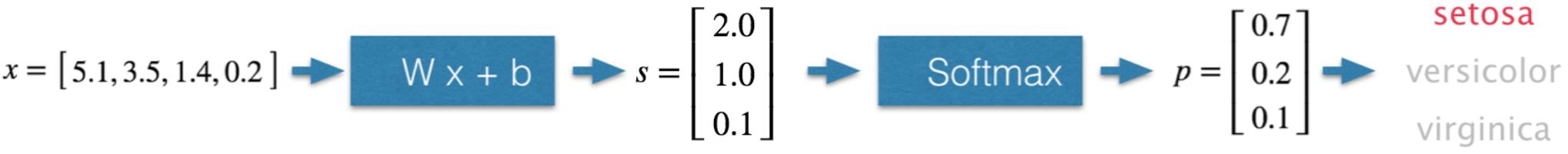 机器学习曲线入门,机器学习零基础路线