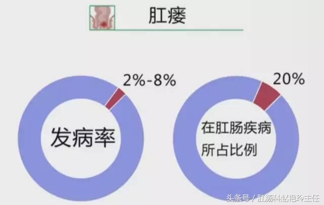 肛瘘是怎么回事?肛瘘是由什么原因造成的