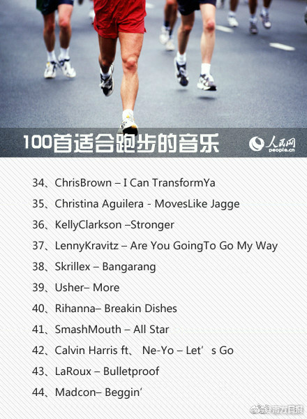 分享一下跑步音乐,分享一个跑步时听的歌曲