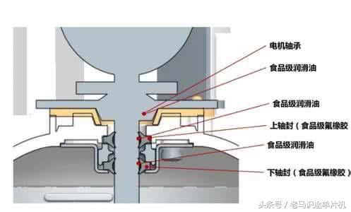 豆浆机过零检测电路原理,家电豆浆机维修拆装