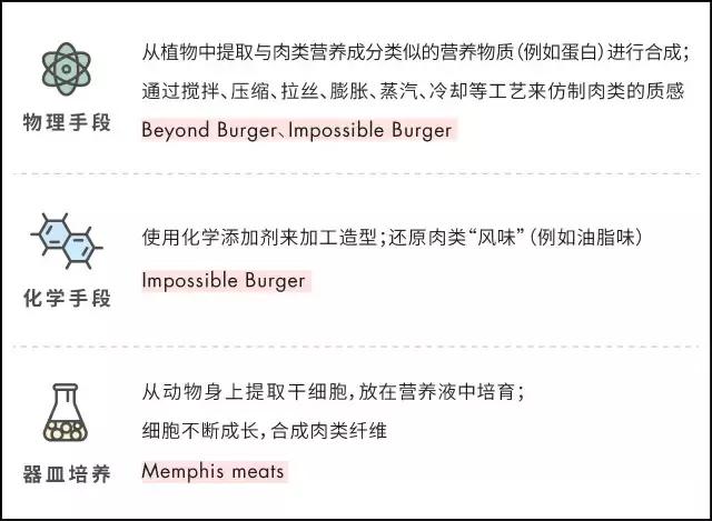 假汉堡和真汉堡 (吃了10年才发现假汉堡)