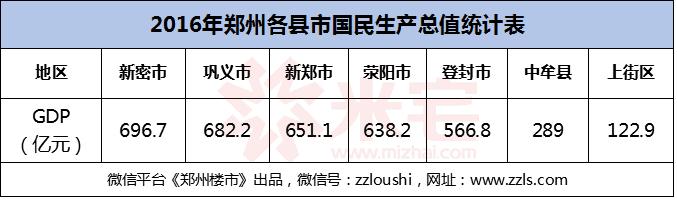 临郑远郊小城不限购 (临郑不限购楼盘)