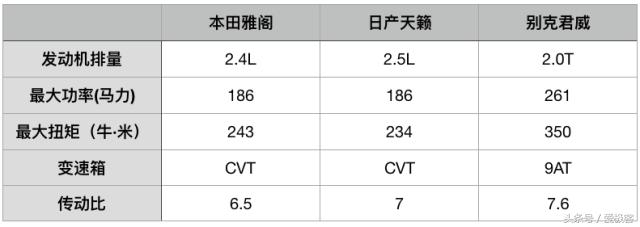 君威的9at变速箱是爱信的吗,23款君威9at变速箱多久需要换油