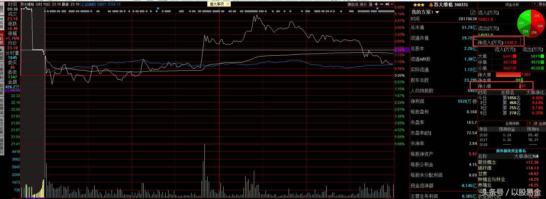 股市马后炮第一炮视频,股票马后炮今日行情