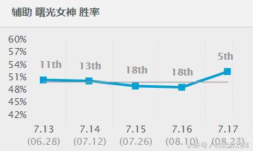 lol最新香炉改动,lol香炉辅助攻速