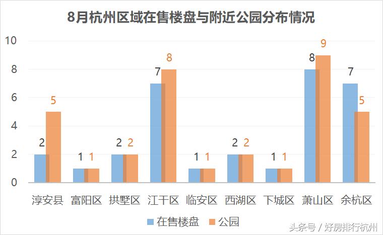 杭州值得入手的楼盘,杭州200万楼房推荐