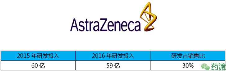 全球制药公司研发费用排名,中国制药公司研发投入前十名