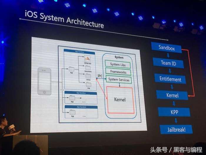isc世界黑客大会,isc2021互联网安全大会