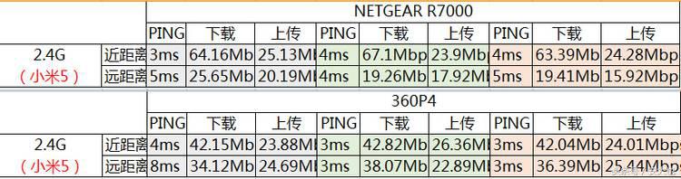 下雨天wifi没有网该怎么办,晚上连好的wifi晚上起来没网了