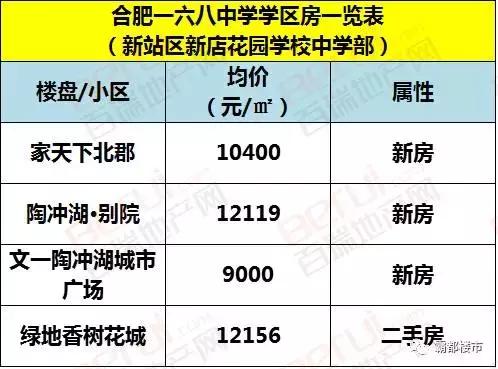 合肥9区的顶级学区,合肥市学区房价格