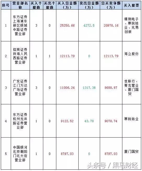 租售同权十支概念股,租售同权对股市的影响