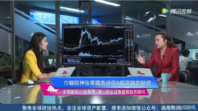 张翠霞：A股三连阳，眼看要过3500，这两个板块还要涨？