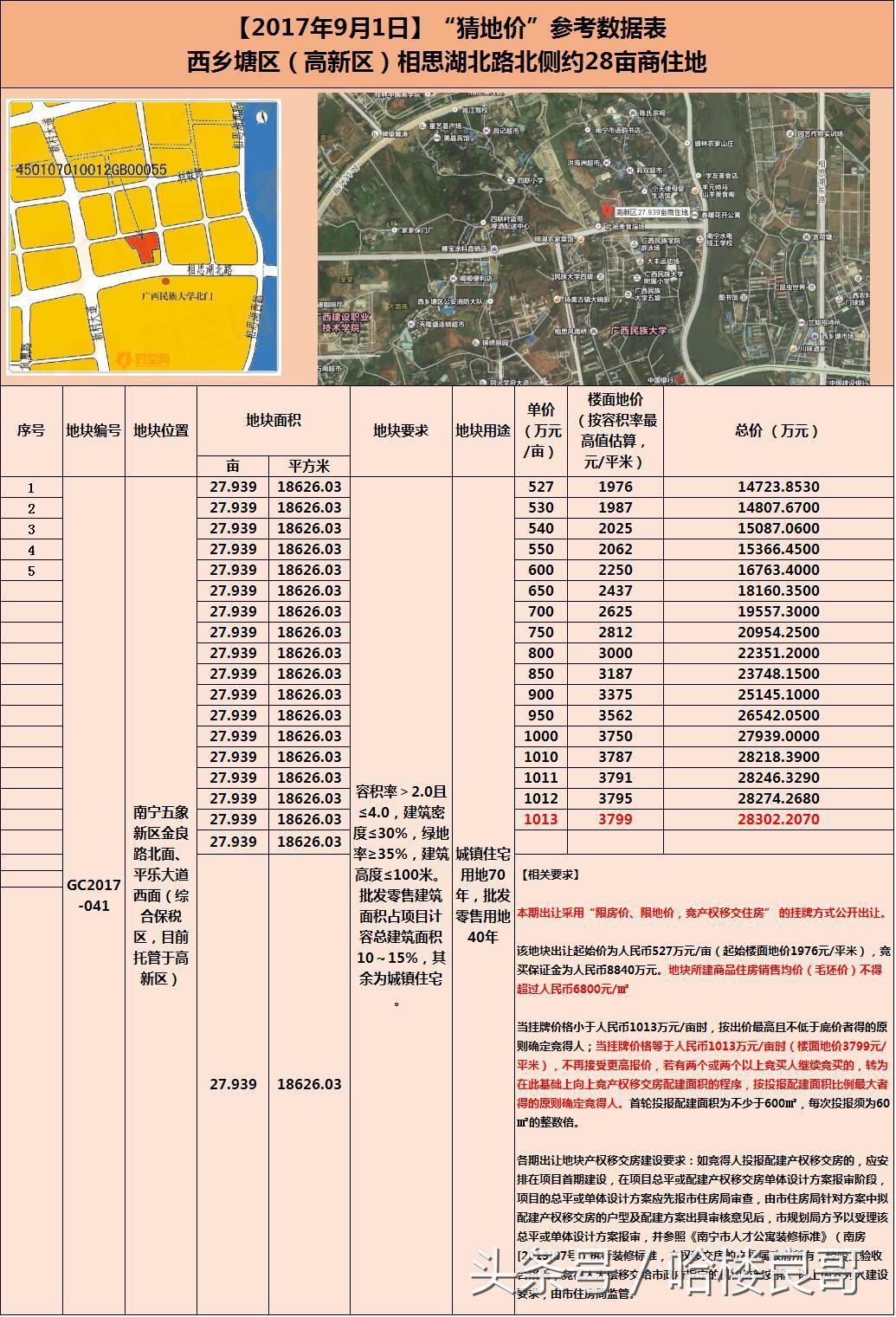 南宁5月土拍最新消息,南宁9月土地拍卖