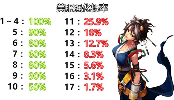 dnf魔盒多久更新一次道具,dnf稀奇古怪的道具