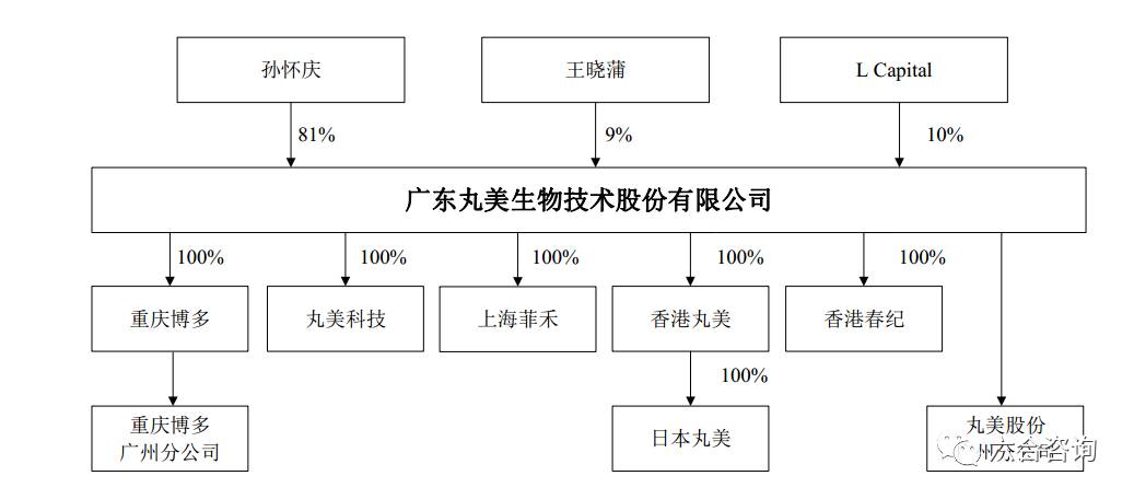 丸美眼霜企业,丸美眼部护肤旗舰店