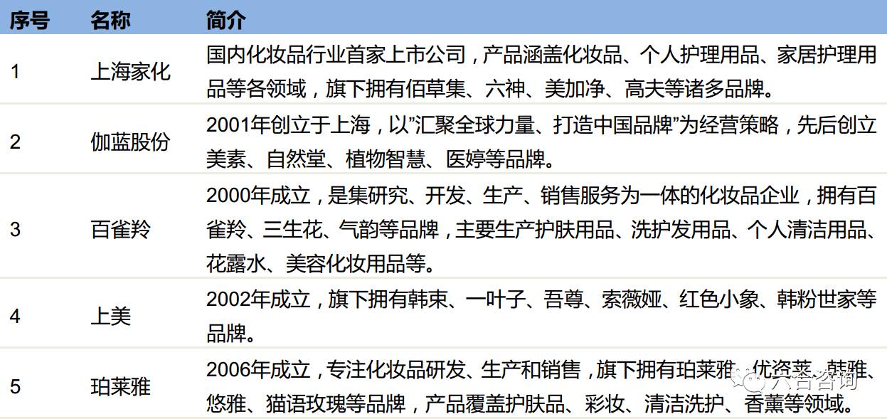 丸美眼霜企业,丸美眼部护肤旗舰店