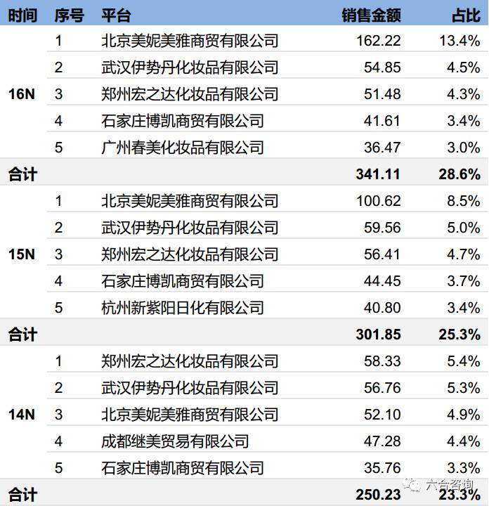 丸美眼霜企业,丸美眼部护肤旗舰店
