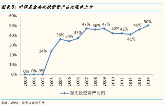 港股抄底最新方式,国家队入市买入金融股