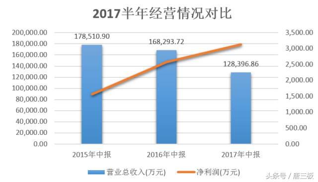 中国漂亮50行情,漂亮50行情