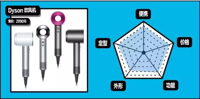 gq造型第一套,gq必买单品