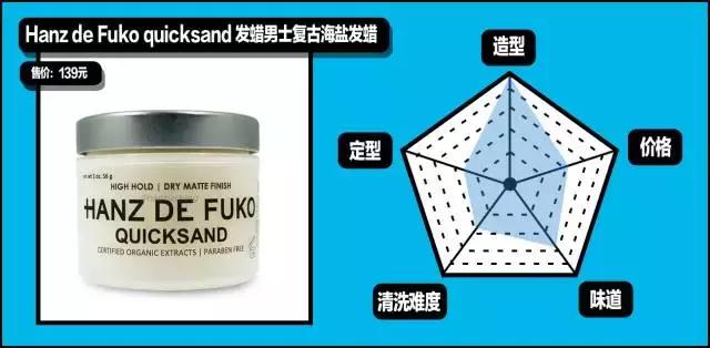 gq造型第一套,gq必买单品