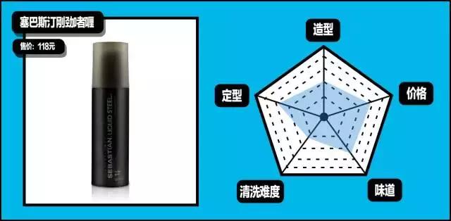 gq造型第一套,gq必买单品