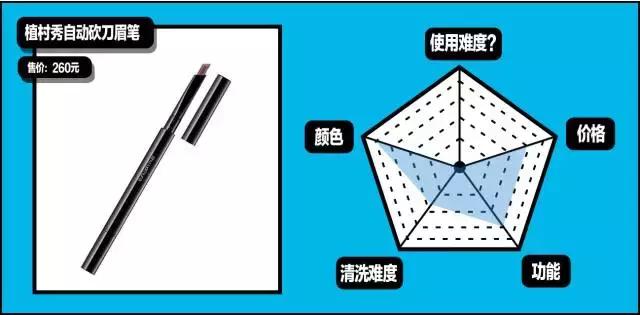 gq造型第一套,gq必买单品