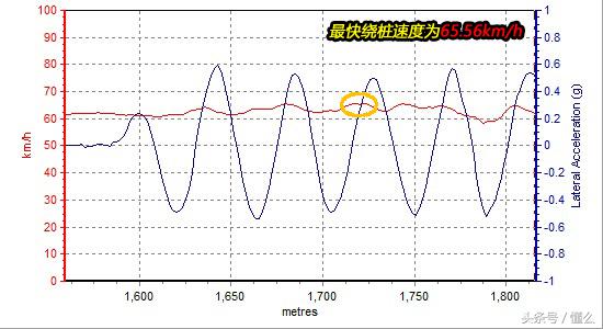 汽车之友马自达6锐志,马自达mx6拆车视频