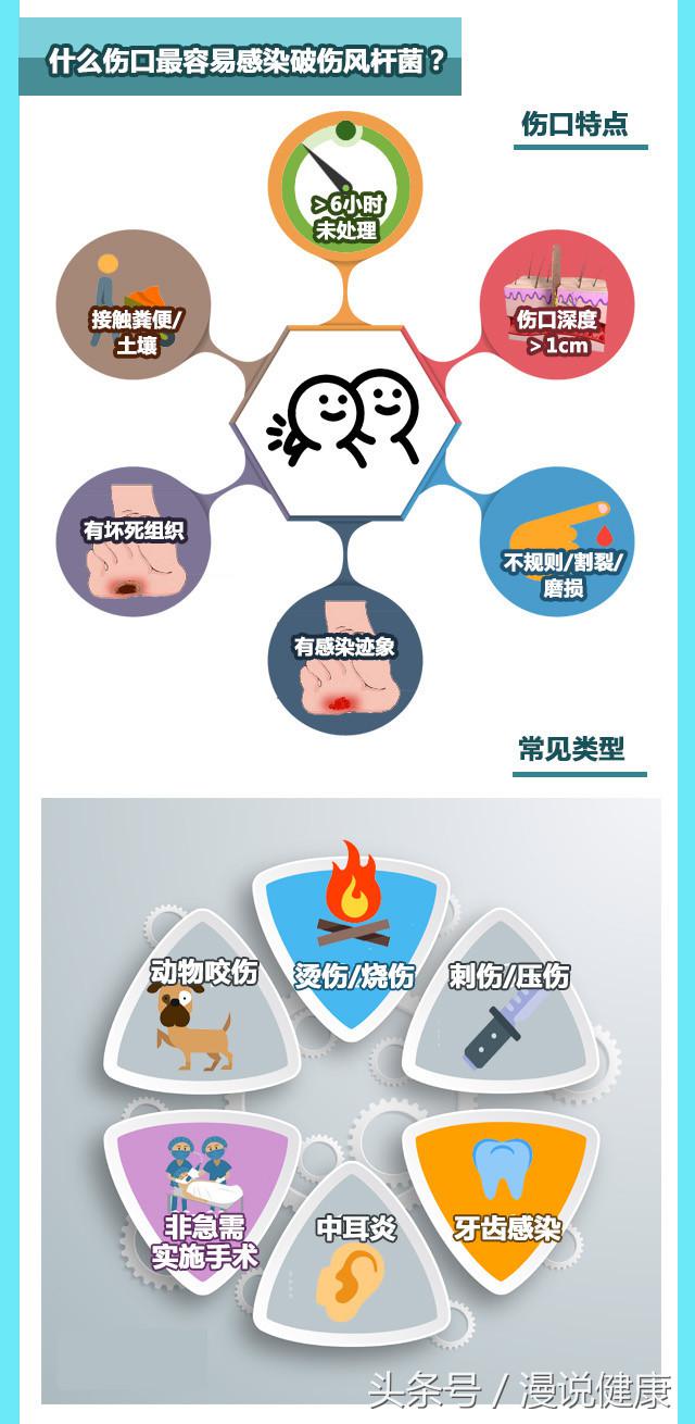 手指被鱼刺扎了要多久能好,指甲扎进鱼刺用打破伤风吗