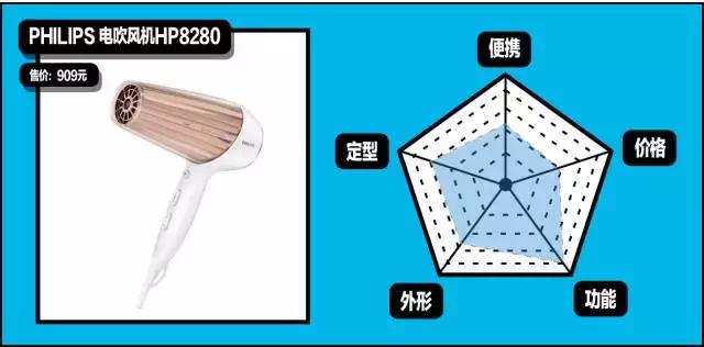 gq造型第一套,gq必买单品