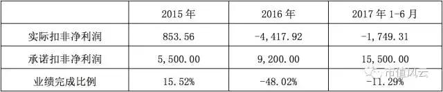 大富科技刚上市市值,大富科技市值多少了