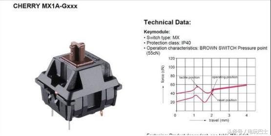 机械键盘与薄膜键盘对比,薄膜键盘和机械键盘的手感谁更好