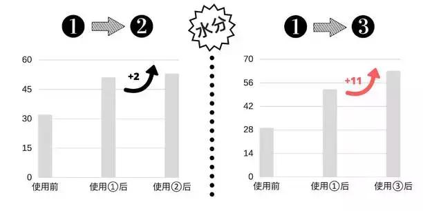 在无印良品花了上千元，终于选出这些最好用的护肤品！