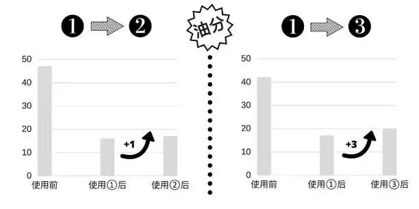 在无印良品花了上千元，终于选出这些最好用的护肤品！